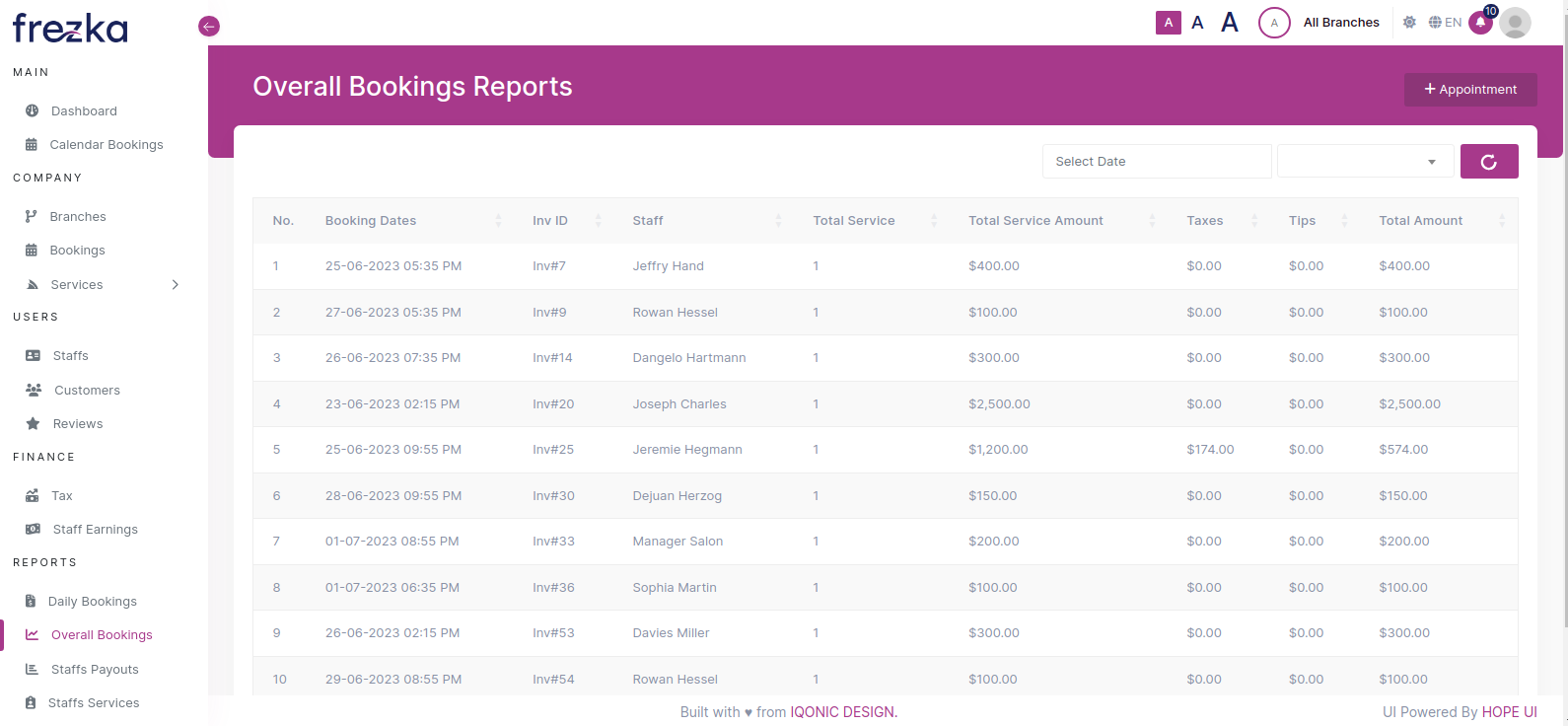 overall_bookings